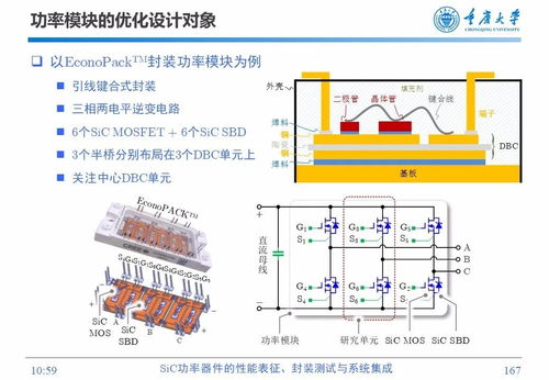 sic功率器件的性能表征、封裝測試與系統集成