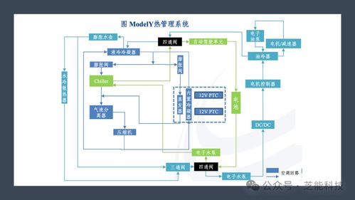 特斯拉新能源汽車熱管理系統集成技術深度解析 如何構建高效的整車能量樞紐