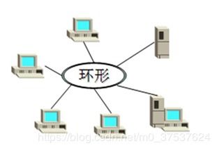 計(jì)算機(jī)網(wǎng)絡(luò) 概念、歷史、分類、協(xié)議及其開發(fā)與服務(wù)